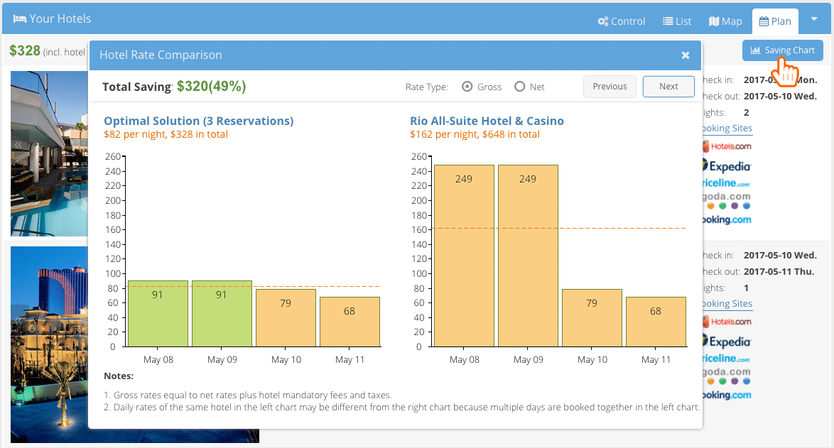 Optimization Chart