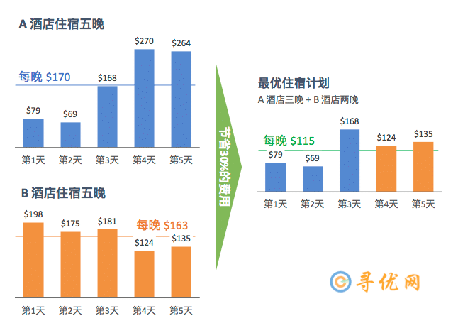 最优化