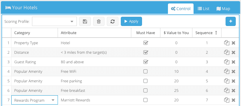 Hotel Ranking Control